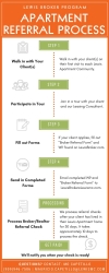 Apartment Referrals Process Infographic For Lewis Broker Program
